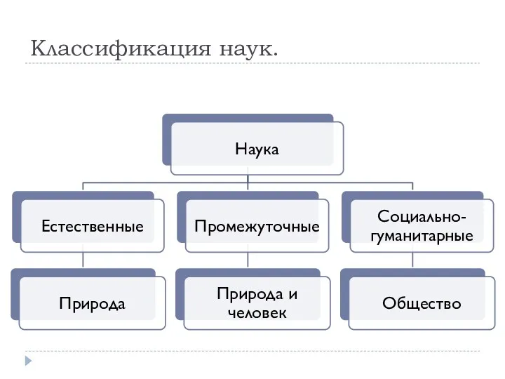 Классификация наук.