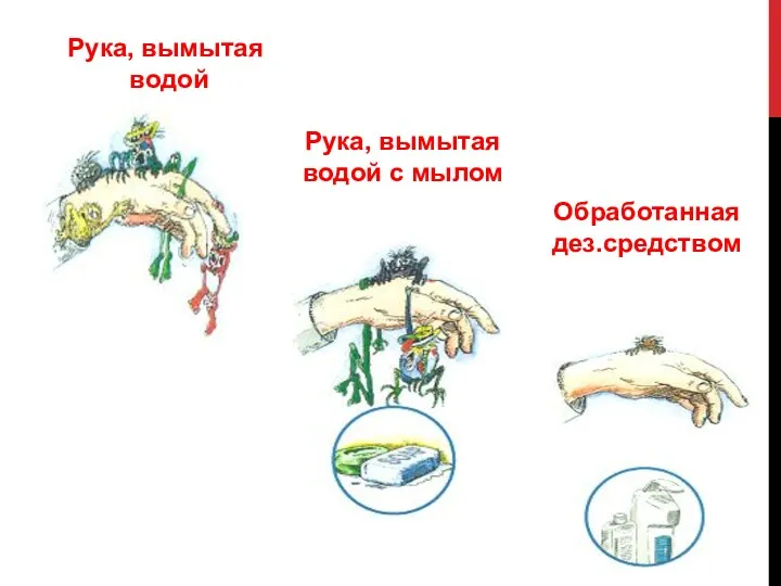 Рука, вымытая водой Рука, вымытая водой с мылом Обработанная дез.средством