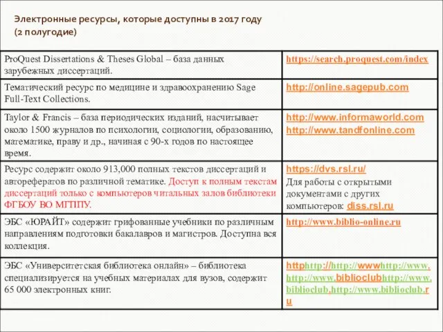 Электронные ресурсы, которые доступны в 2017 году (2 полугодие)