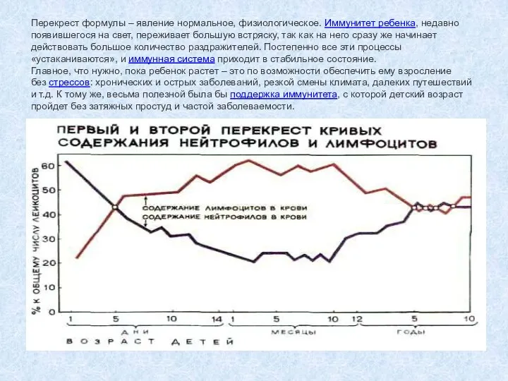 Перекрест формулы – явление нормальное, физиологическое. Иммунитет ребенка, недавно появившегося