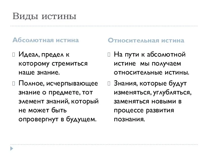 Виды истины Абсолютная истина Относительная истина Идеал, предел к которому