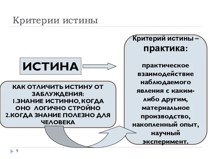 Критерии истины ИСТИНА КАК ОТЛИЧИТЬ ИСТИНУ ОТ ЗАБЛУЖДЕНИЯ: 1.ЗНАНИЕ ИСТИННО,