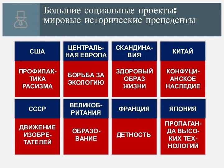 Большие социальные проекты: мировые исторические прецеденты США ПРОФИЛАК-ТИКА РАСИЗМА БОРЬБА