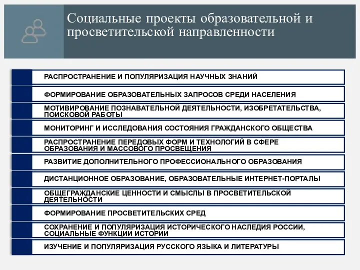 Социальные проекты образовательной и просветительской направленности