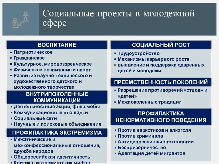 Трудоустройство Механизмы карьерного роста выявление и поддержка одаренных детей и