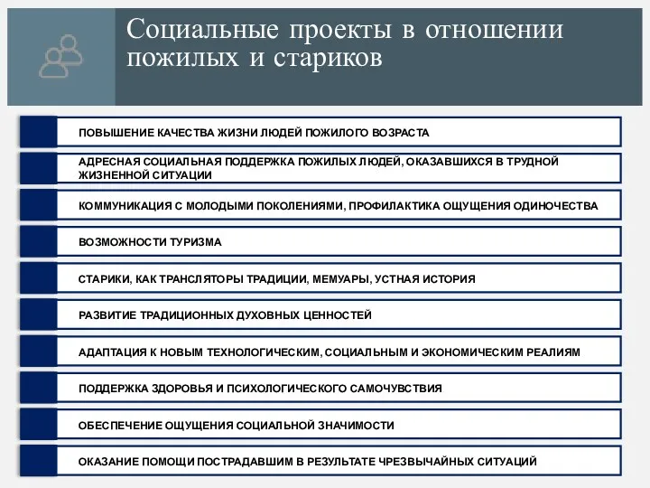 Социальные проекты в отношении пожилых и стариков КОММУНИКАЦИЯ С МОЛОДЫМИ