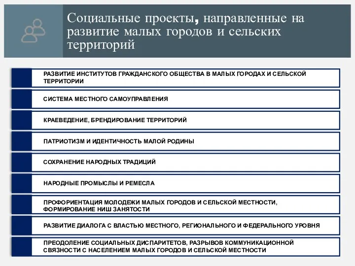 Социальные проекты, направленные на развитие малых городов и сельских территорий