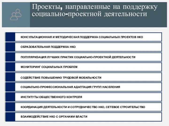 Проекты, направленные на поддержку социально-проектной деятельности КОНСУЛЬТАЦИОННАЯ И МЕТОДИЧЕСКАЯ ПОДДЕРЖКА