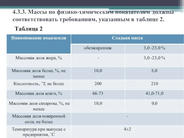 4.3.3. Массы по физико-химическим показателям должны соответствовать требованиям, указанным в таблице 2. Таблица 2