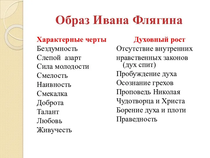 Образ Ивана Флягина Характерные черты Бездумность Слепой азарт Сила молодости