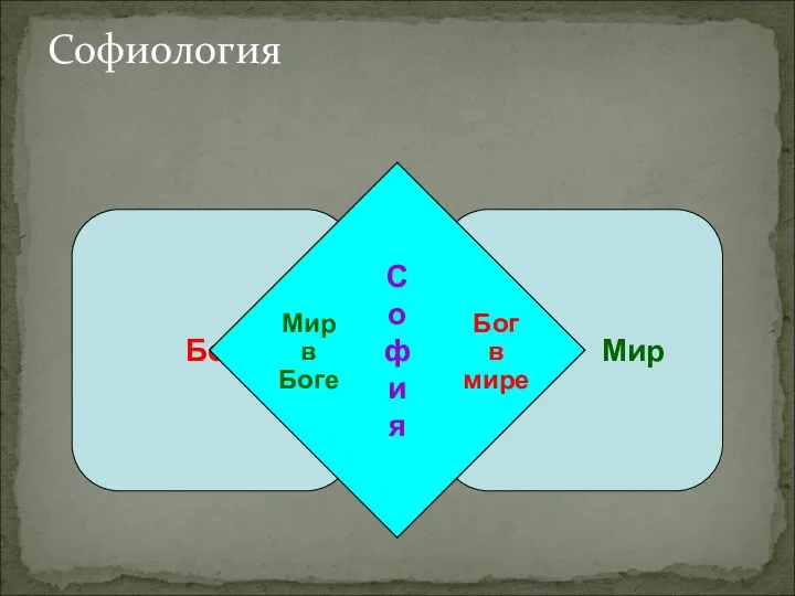 Софиология Бог Мир С о ф и я Мир в Боге Бог в мире