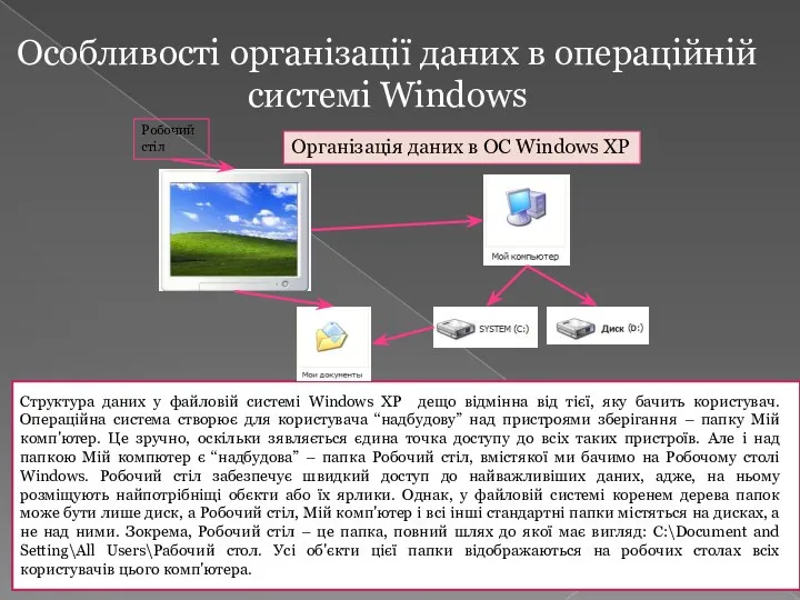 Особливості організації даних в операційній системі Windows Структура даних у файловій системі Windows