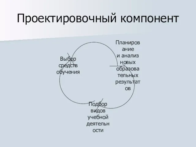 Проектировочный компонент