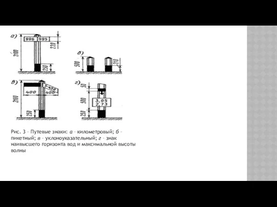 Рис. 3 – Путевые знаки: а – километровый; б – пикетный; в –