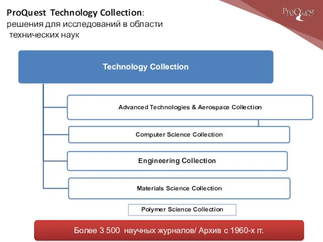 ProQuest Technology Collection: решения для исследований в области технических наук Polymer Science Collection