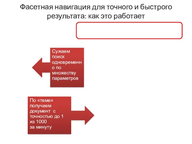 Фасетная навигация для точного и быстрого результата: как это работает Сужаем поиск одновременно