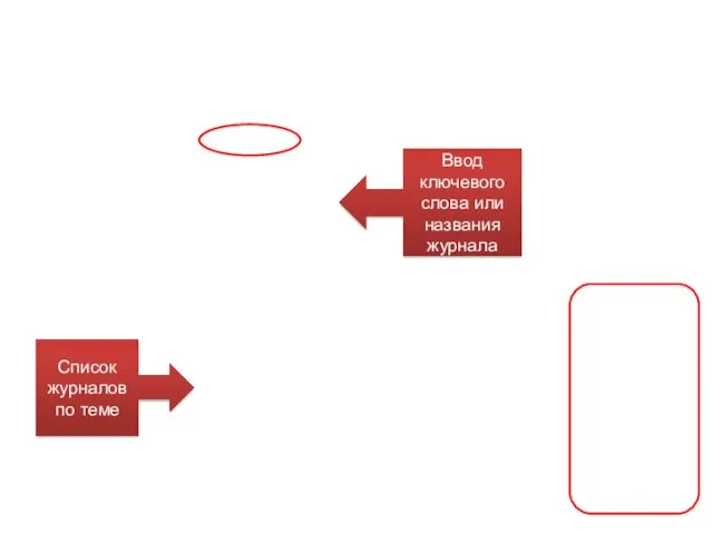 Ввод ключевого слова или названия журнала Список журналов по теме