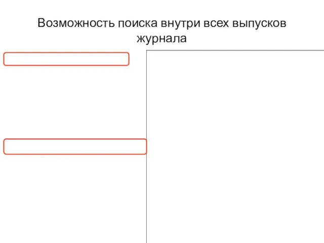 Возможность поиска внутри всех выпусков журнала