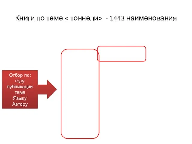 Книги по теме « тоннели» - 1443 наименования Отбор по: году публикации теме Языку Автору