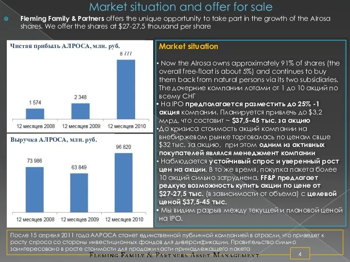 Market situation and offer for sale Fleming Family & Partners