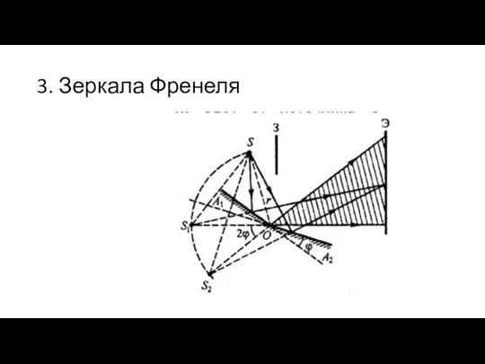 3. Зеркала Френеля