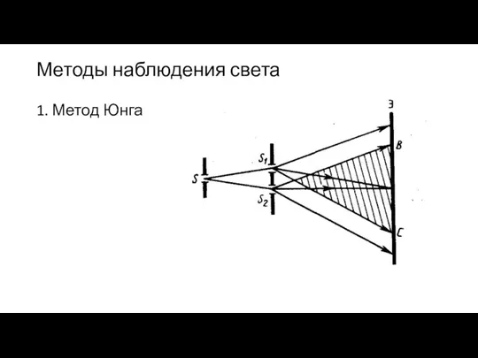 Методы наблюдения света 1. Метод Юнга