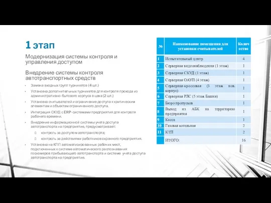 1 этап Замена входных групп турникетов (4 шт.) Установка дополнительных