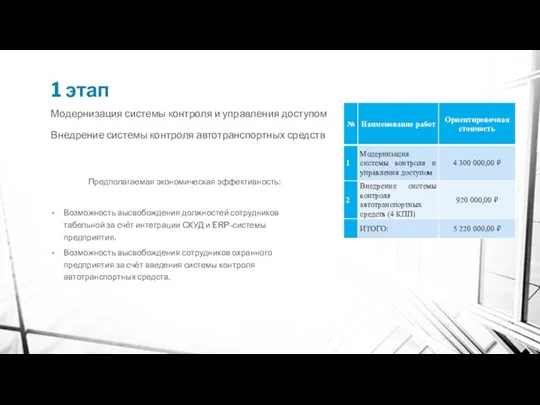 1 этап Модернизация системы контроля и управления доступом Внедрение системы