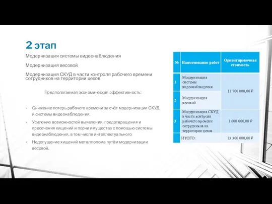 2 этап Модернизация системы видеонаблюдения Модернизация весовой Модернизация СКУД в