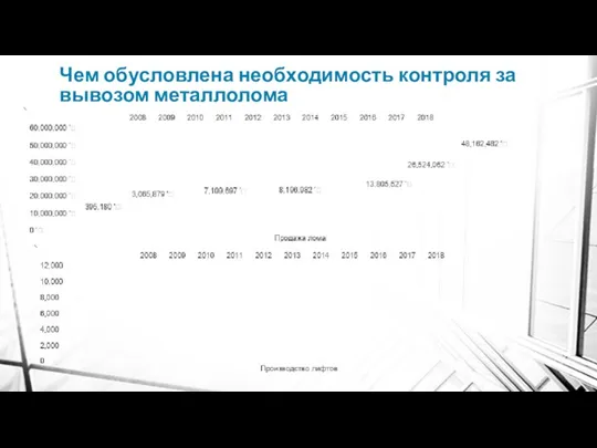 Чем обусловлена необходимость контроля за вывозом металлолома