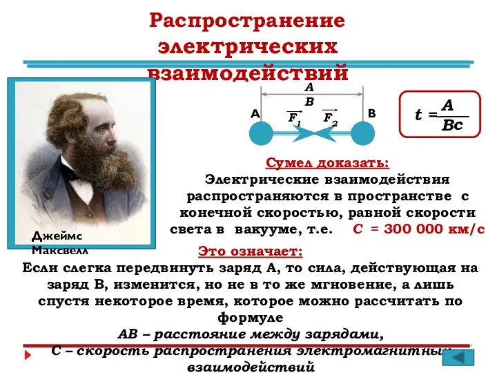 Распространение электрических взаимодействий В А АВ Сумел доказать: Электрические взаимодействия