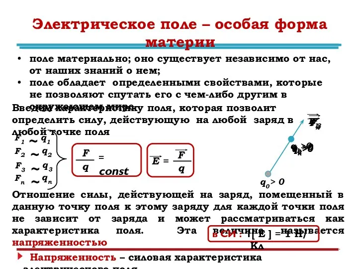 Электрическое поле – особая форма материи поле материально; оно существует