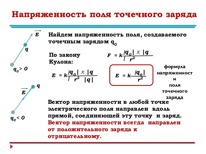 Напряженность поля точечного заряда q q0> 0 Найдем напряженность поля,