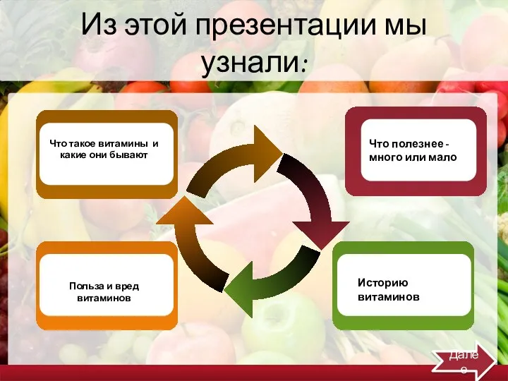 Из этой презентации мы узнали: Польза и вред витаминов Что такое витамины и