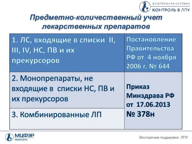 Предметно-количественный учет лекарственных препаратов