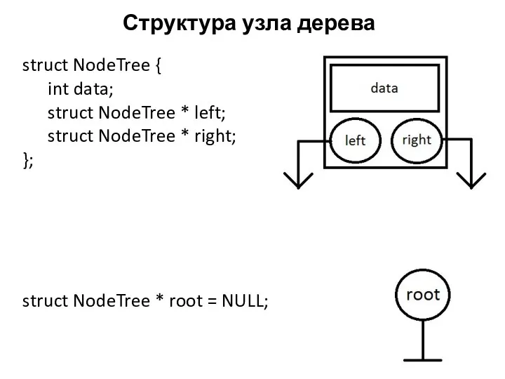 Структура узла дерева struct NodeTree { int data; struct NodeTree * left; struct