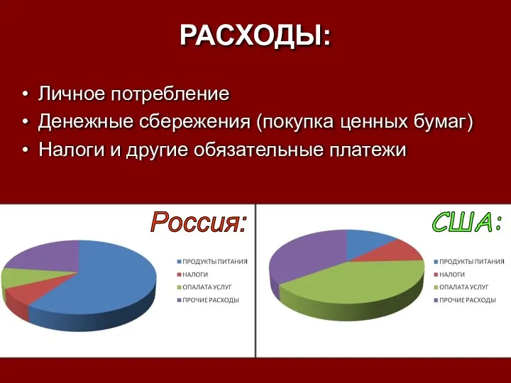 РАСХОДЫ: Личное потребление Денежные сбережения (покупка ценных бумаг) Налоги и другие обязательные платежи