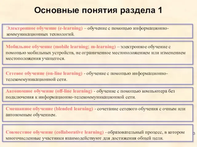 Основные понятия раздела 1 Электронное обучение (e-learning) – обучение с