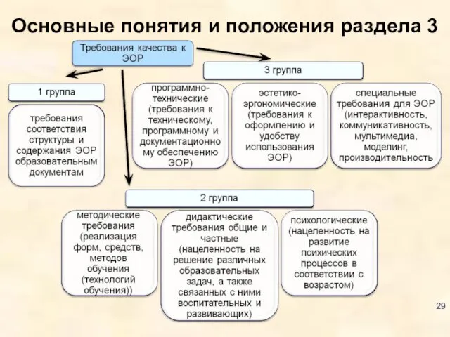 Основные понятия и положения раздела 3