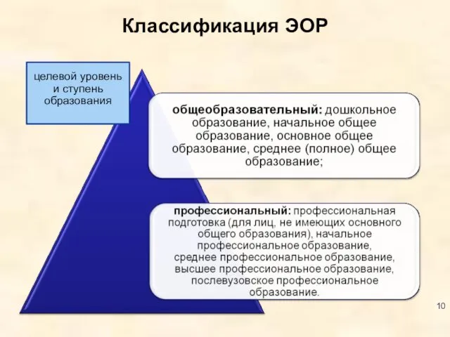 Классификация ЭОР