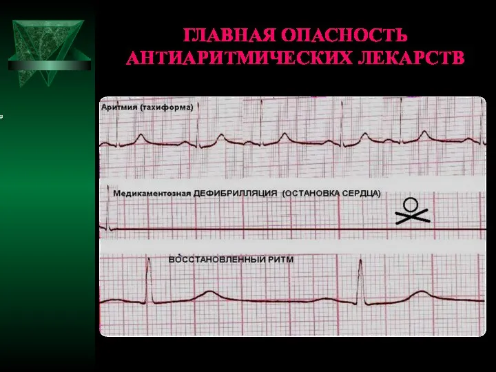 ГЛАВНАЯ ОПАСНОСТЬ АНТИАРИТМИЧЕСКИХ ЛЕКАРСТВ