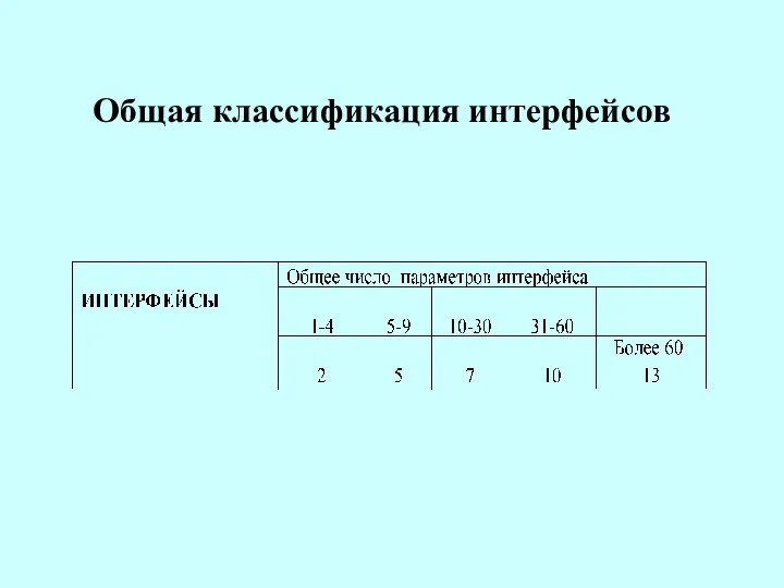 Общая классификация интерфейсов