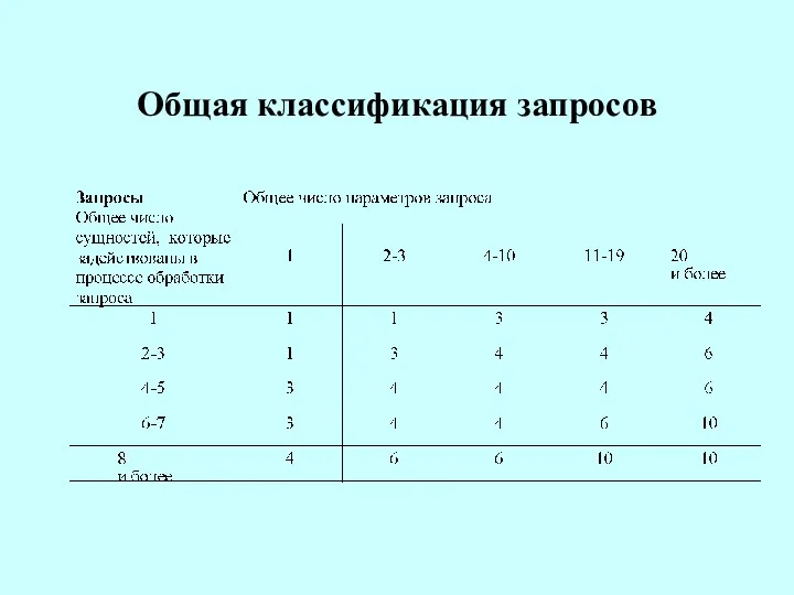 Общая классификация запросов