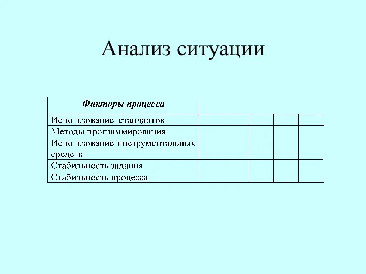 Анализ ситуации