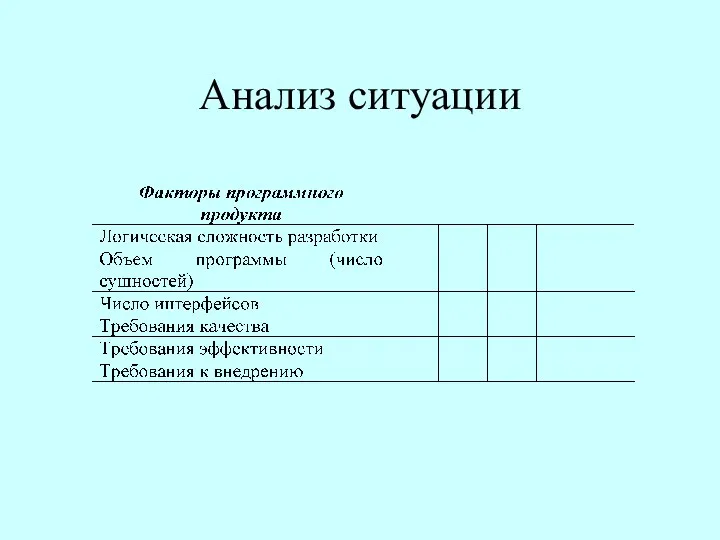 Анализ ситуации