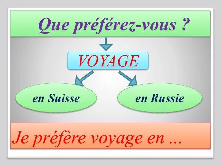 Je préfère voyage en ... Que préférez-vous ? en Russie en Suisse VOYAGE