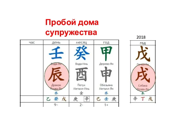 2018 Пробой дома супружества