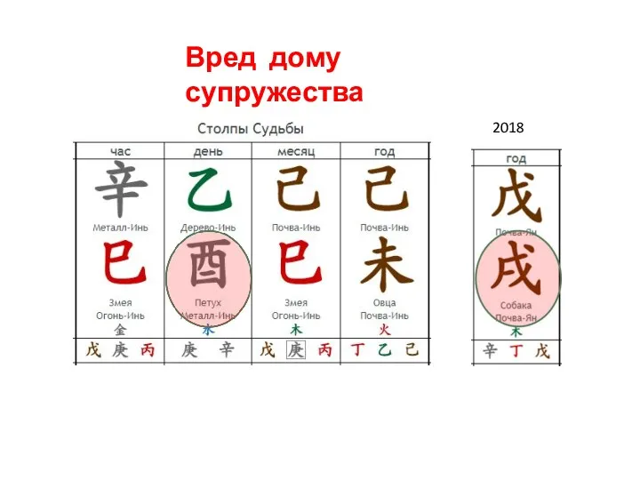 Вред дому супружества 2018