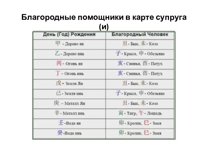 Благородные помощники в карте супруга (и)