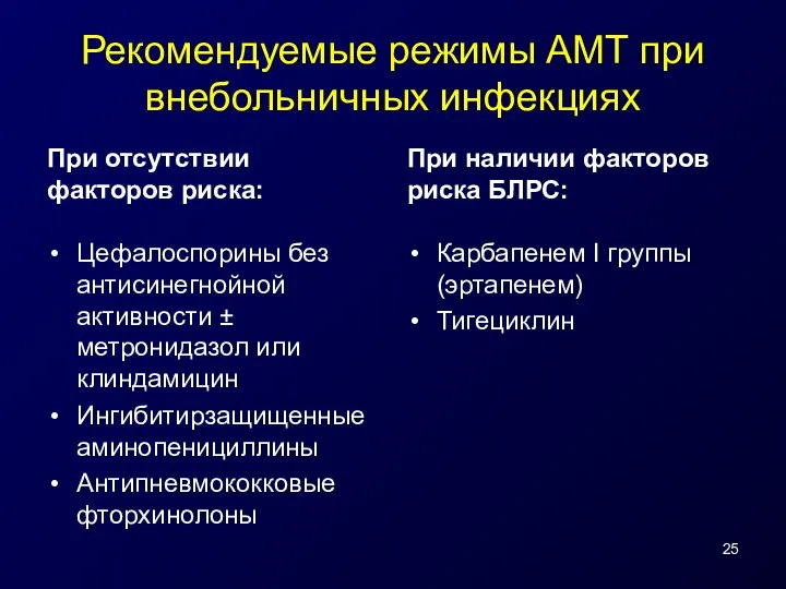 Рекомендуемые режимы АМТ при внебольничных инфекциях При отсутствии факторов риска: